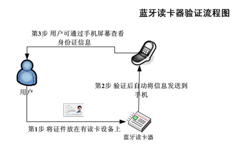 神思SS628(100)W2 藍(lán)牙