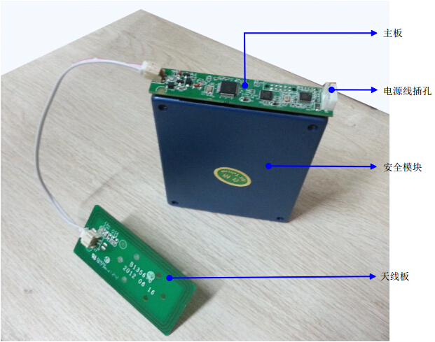 身份證閱讀器模組構(gòu)成圖