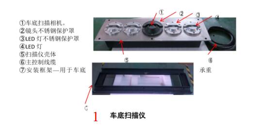 車底安全檢查掃描系統(tǒng)