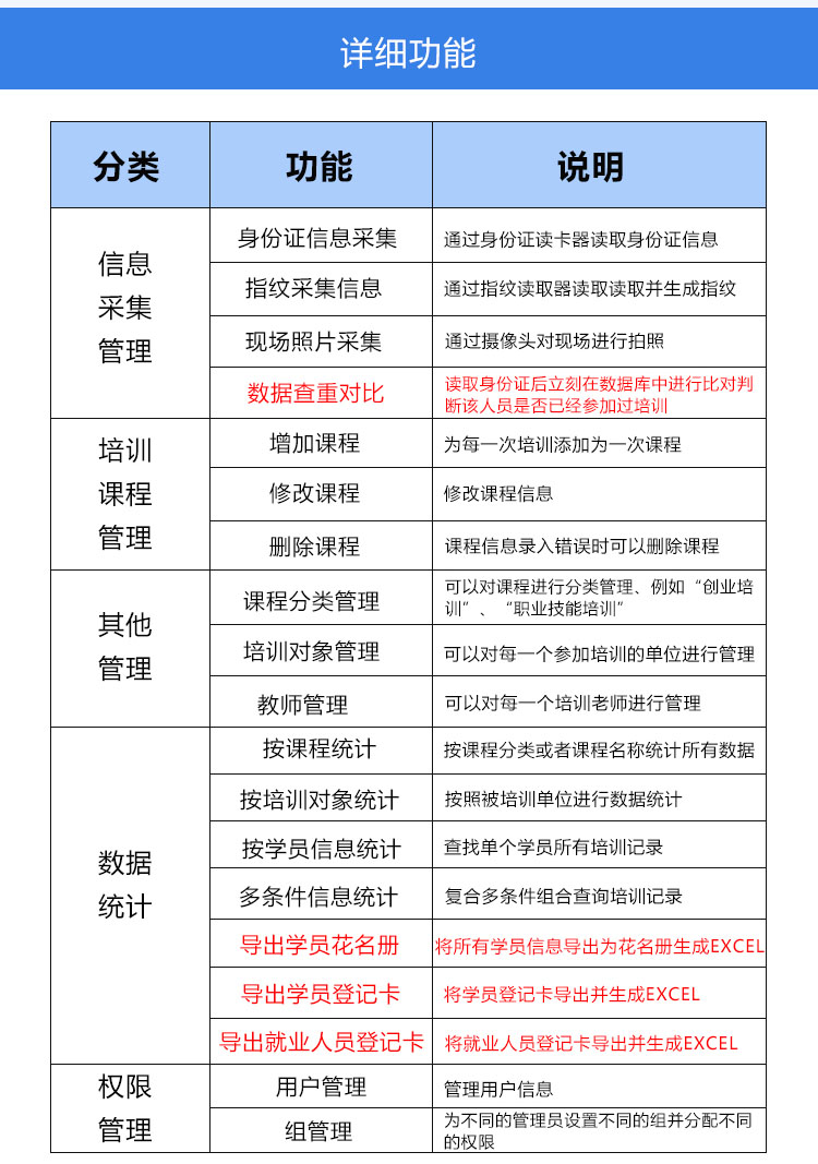 會議培訓(xùn)身份信息采集登記系統(tǒng)