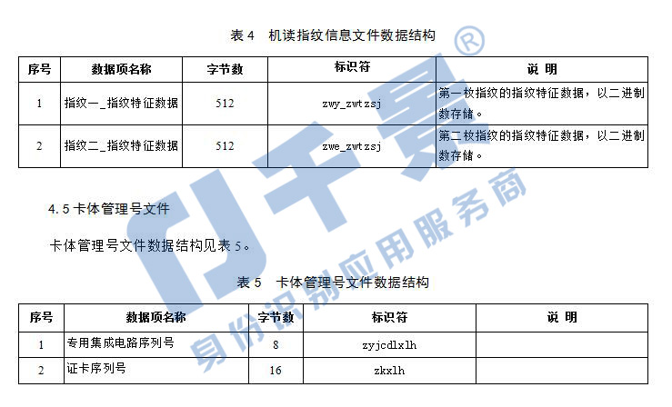 港澳臺(tái)居民居住證身份證機(jī)讀信息接口規(guī)范