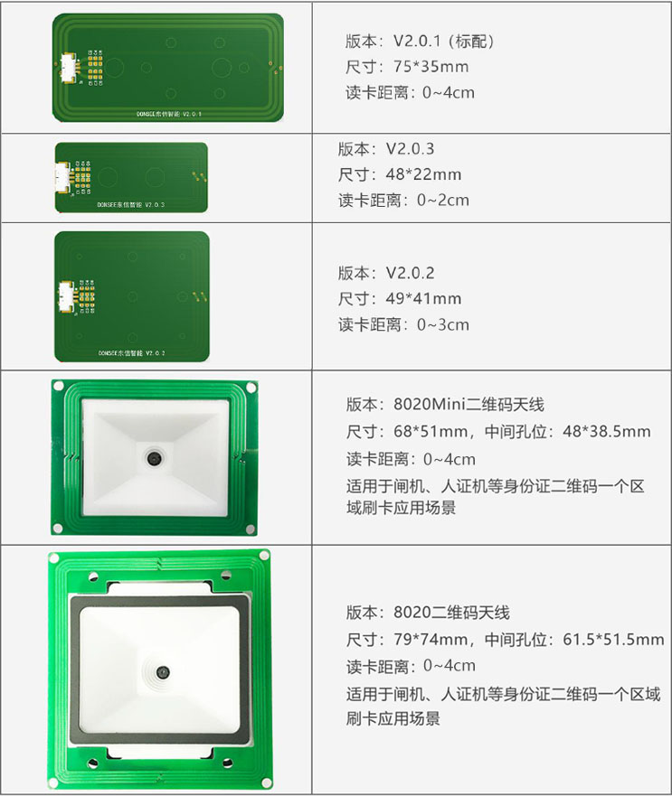 廣東東信智能科技有限公司身份證模組天線尺寸示意圖